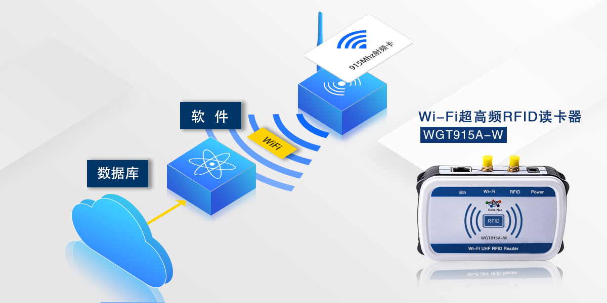1531300202948802.jpg 超高頻-RFID-Wi-Fi以太網(wǎng)讀卡器-拷貝.jpg