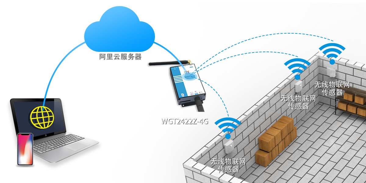 1531723259539848.jpg 100個(gè)倉(cāng)庫(kù)里的溫度數(shù)據(jù)-拷貝.jpg