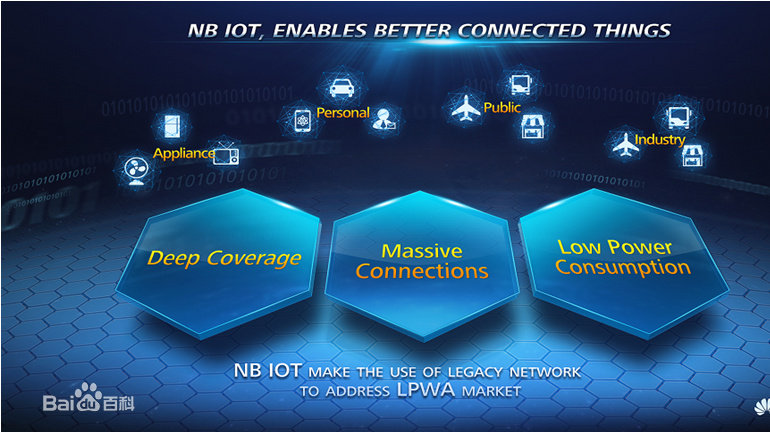 nbiot應(yīng)用