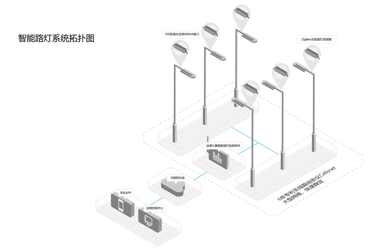 1567997278985314.jpg 拓?fù)鋱Dsmall.jpg