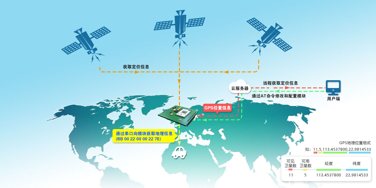 1587370310605502.jpg 衛(wèi)星定位.jpg