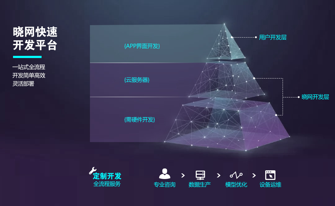 1596702009112716.jpg 金字塔層級.jpg