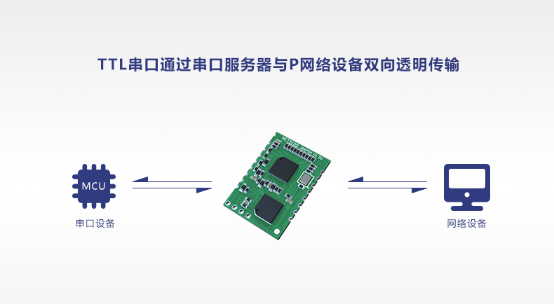 1600913289663566.jpg 串口透傳.jpg