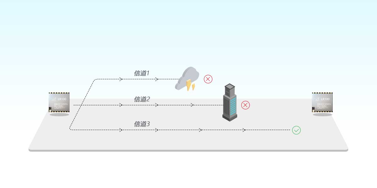 1617852611160966.jpg 擴(kuò)頻技術(shù).jpg