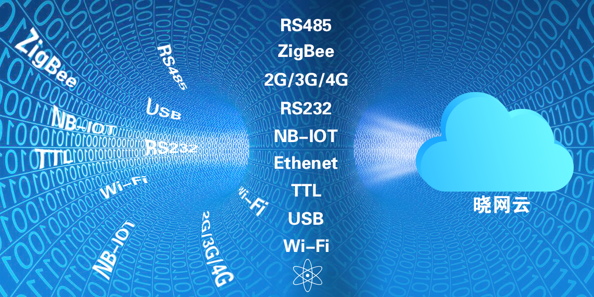 專注物聯(lián)網(wǎng)數(shù)據(jù)傳輸?shù)臅跃W(wǎng)云.png