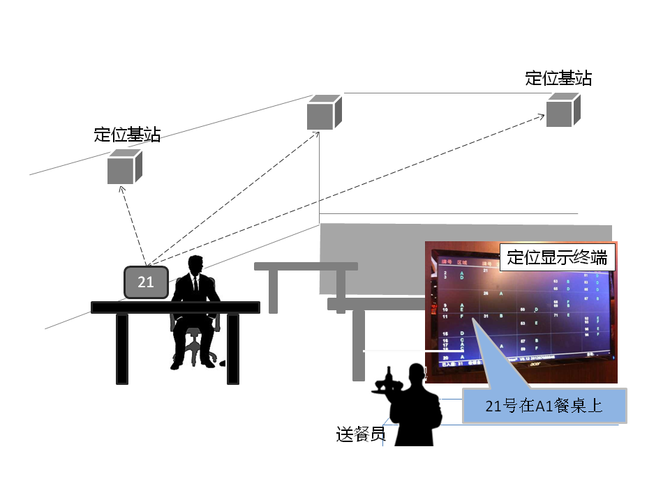 1654740473475830.png cantingdingwei.png