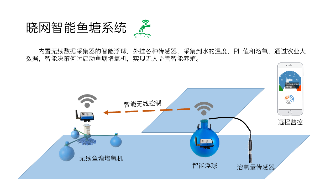 1654742997867681.png 1654742996334459.png