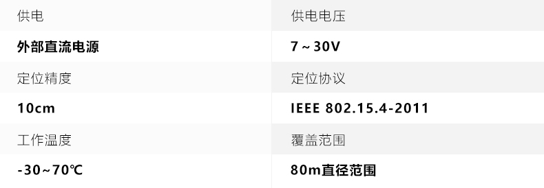 1671180861855340.jpg 參數(shù).jpg