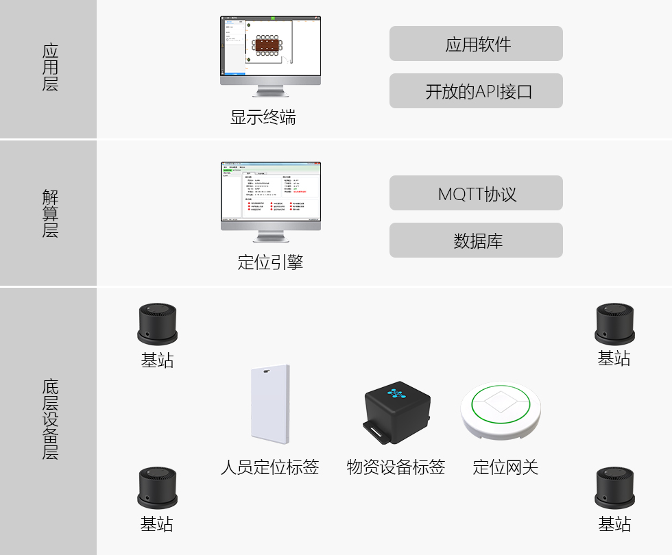 1718933111833282.jpg 應(yīng)用層.jpg