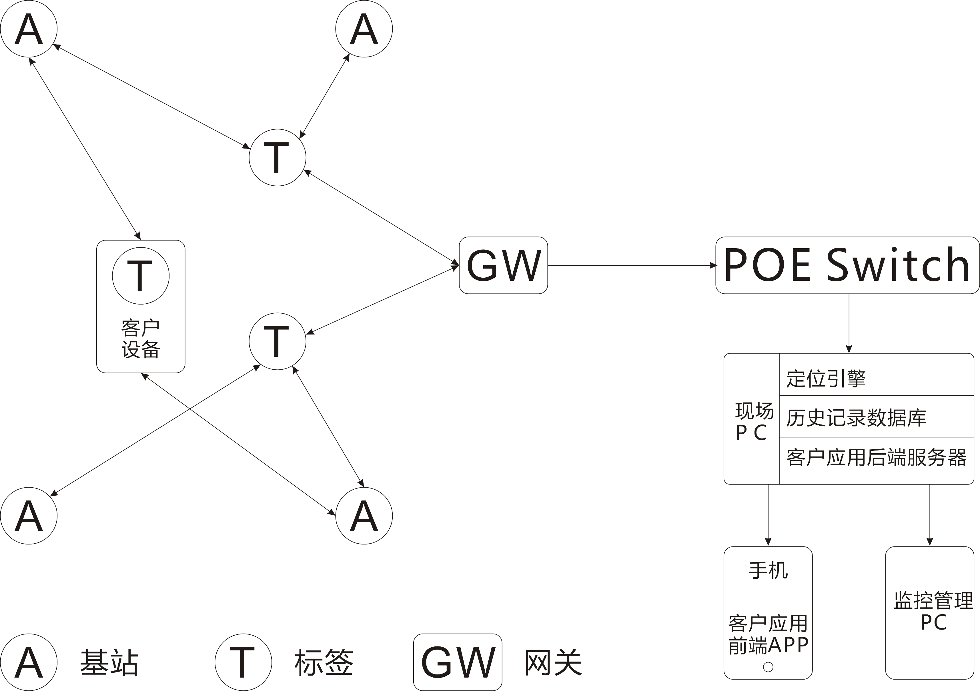 1732007621593213.png 拓?fù)鋱D.png