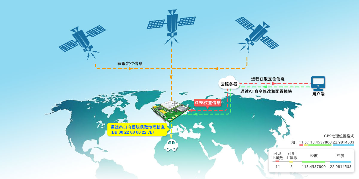 衛(wèi)星定位.jpg