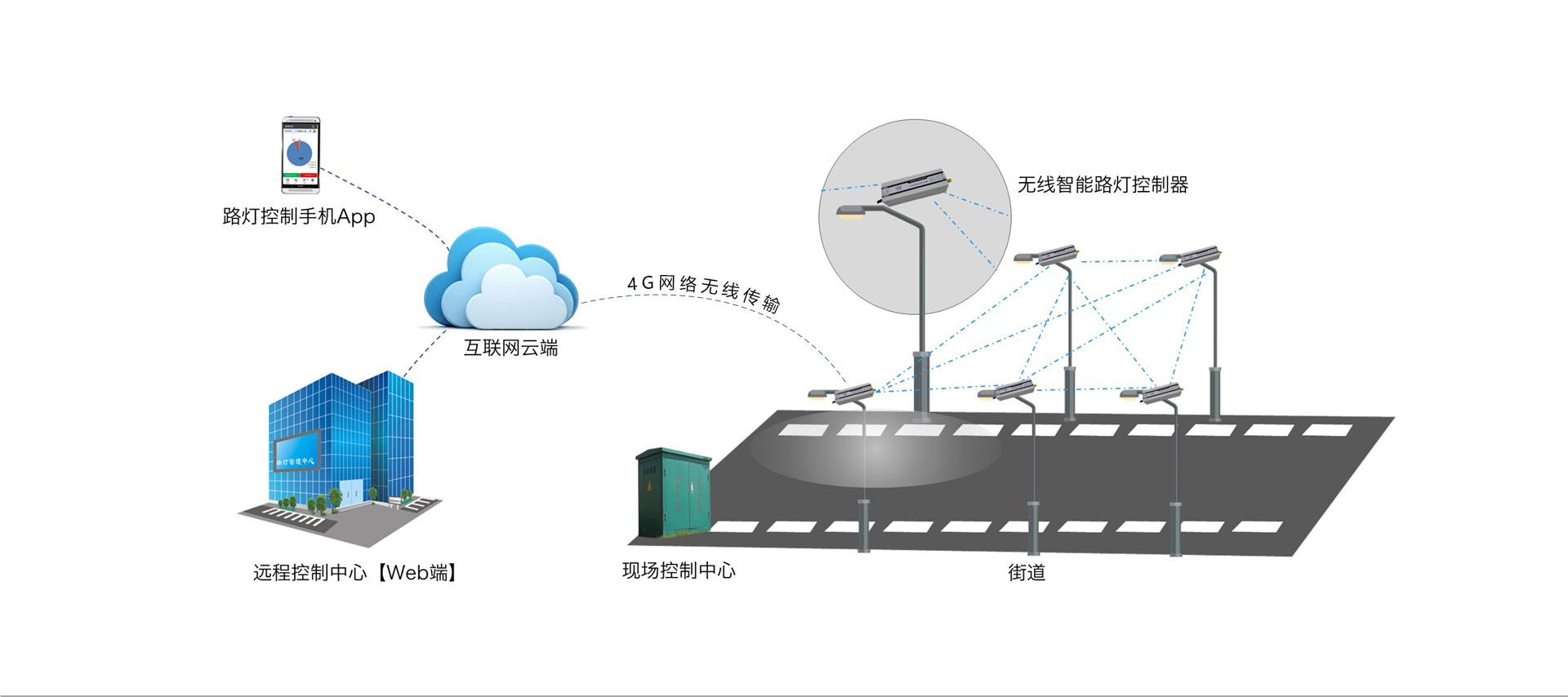 1761285015280202.jpg 4g撲-白底.jpg