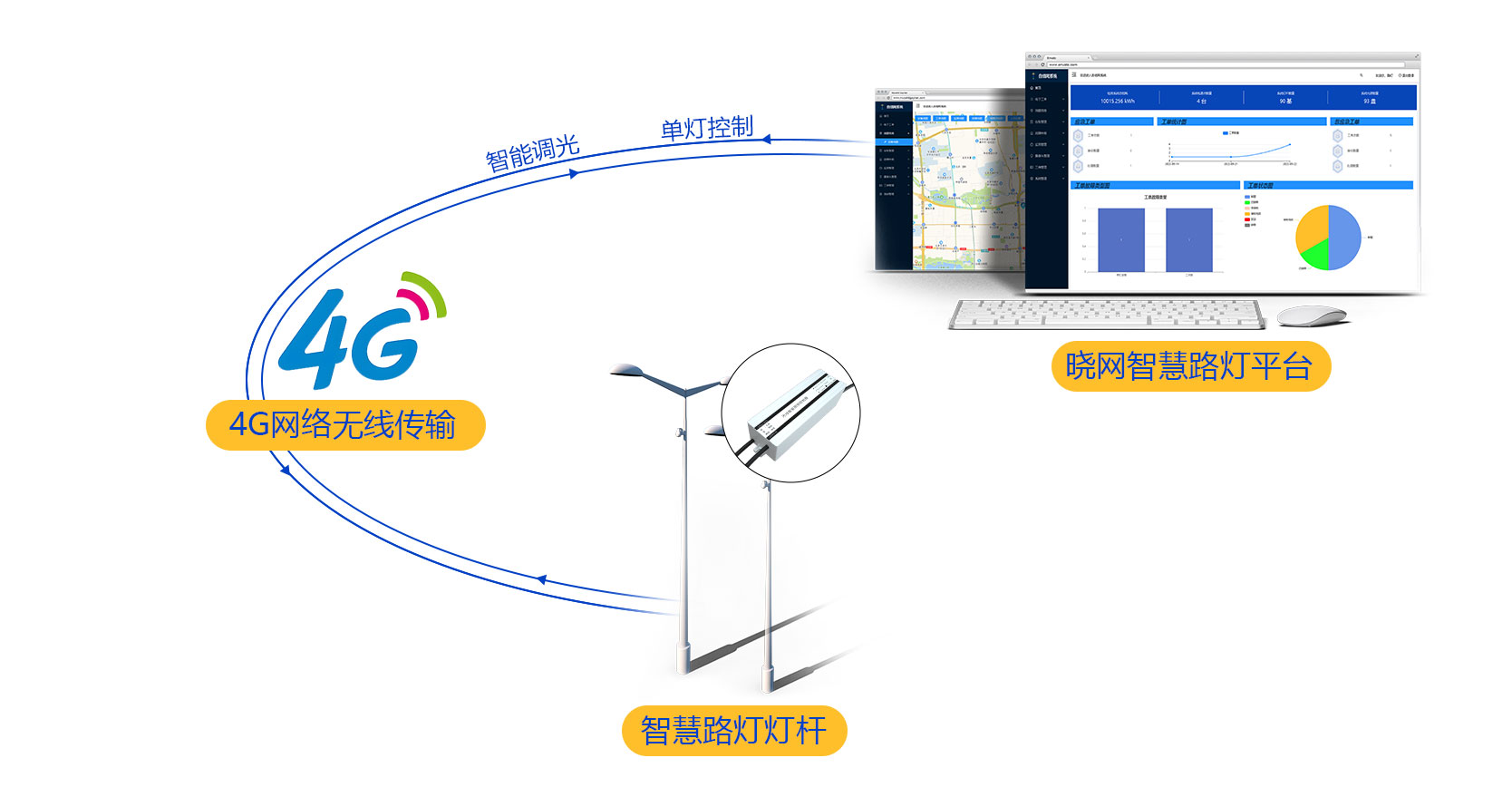 1761287160628114.jpg 4G網(wǎng)絡(luò)無(wú)線傳輸.jpg